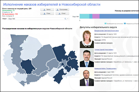 Портал по мониторингу наказов избирателей запущен в Новосибирской области
