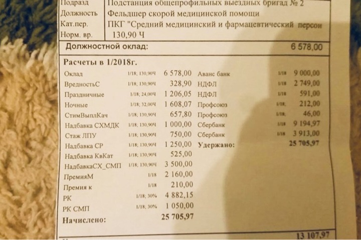 Полсотни врачей Скорой помощи в Томске требуют уволить главного врача