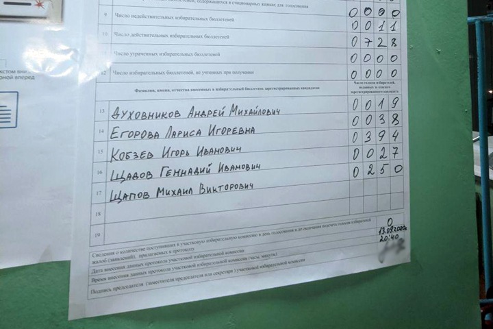 Экзит-поллы показывают второй тур на выборах иркутского губернатора