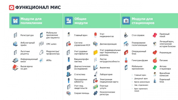 Новосибирское правительство признало сбои в работе единой электронной системы медучреждений