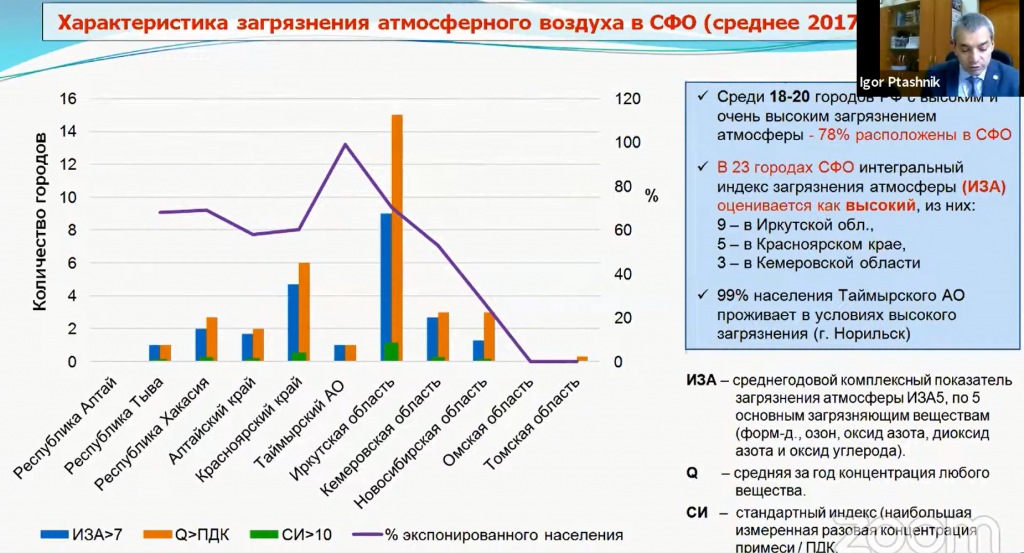 «Как бомба накануне выборов»: академики решили засекретить данные о загрязнении сибирских городов
