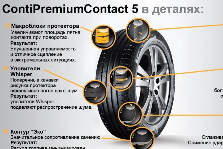Continental PremiumContact 5 - легендарная летняя шина